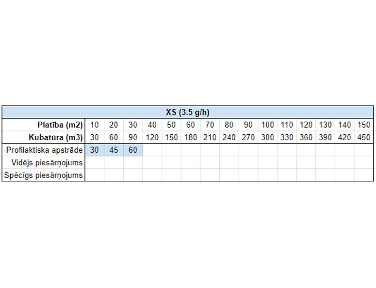 XS ozonatora pielietošana pie 3,5 g/stundā režīma