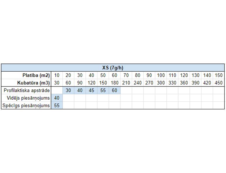 XS ozonatora pielietošana pie 7 g/stundā režīma